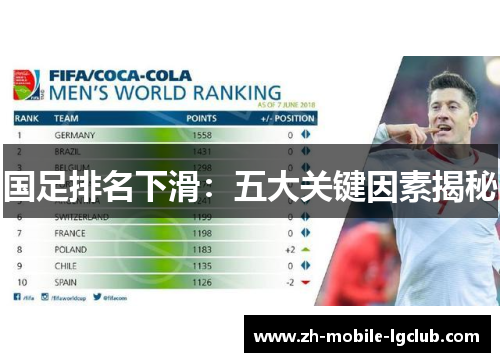 国足排名下滑：五大关键因素揭秘