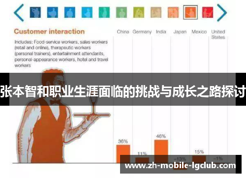 张本智和职业生涯面临的挑战与成长之路探讨