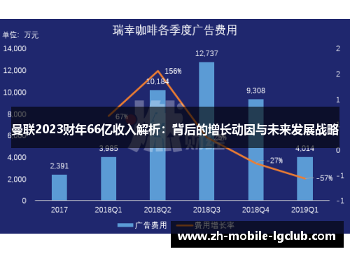 曼联2023财年66亿收入解析：背后的增长动因与未来发展战略