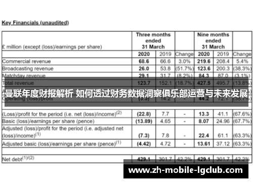 曼联年度财报解析 如何透过财务数据洞察俱乐部运营与未来发展