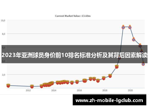 2023年亚洲球员身价前10排名标准分析及其背后因素解读