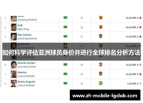 如何科学评估亚洲球员身价并进行全球排名分析方法