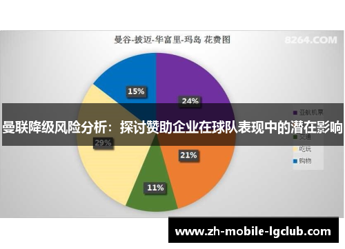 曼联降级风险分析：探讨赞助企业在球队表现中的潜在影响