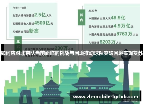 如何应对北京队当前面临的挑战与困境推动球队突破困境实现复苏