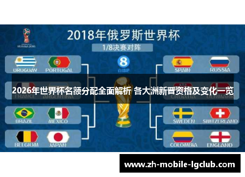 2026年世界杯名额分配全面解析 各大洲新晋资格及变化一览