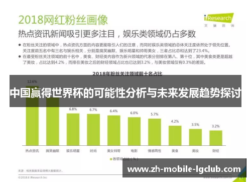 中国赢得世界杯的可能性分析与未来发展趋势探讨