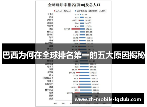 巴西为何在全球排名第一的五大原因揭秘