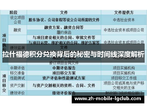 拉什福德积分兑换背后的秘密与时间线深度解析