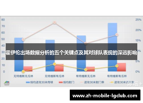 霍伊伦出场数据分析的五个关键点及其对球队表现的深远影响