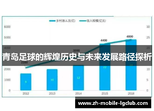 青岛足球的辉煌历史与未来发展路径探析